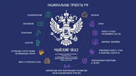В России будет нацпроект, включающий разделы станкостроения и робототехники